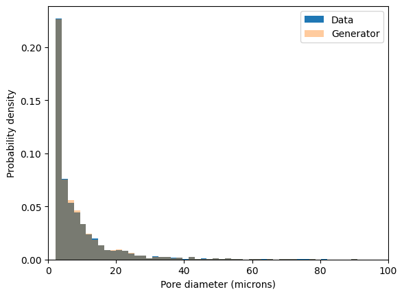 _images/statistical_generator_pores_18_0.png