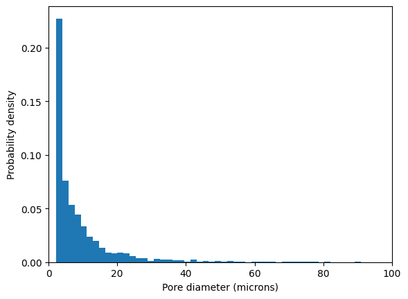 _images/statistical_generator_pores_2_0.png